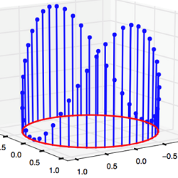 Matplotlib